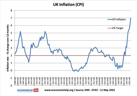 4chan body inflation New data has shown a sharp fall in UK inflation, or the rate at which prices are rising